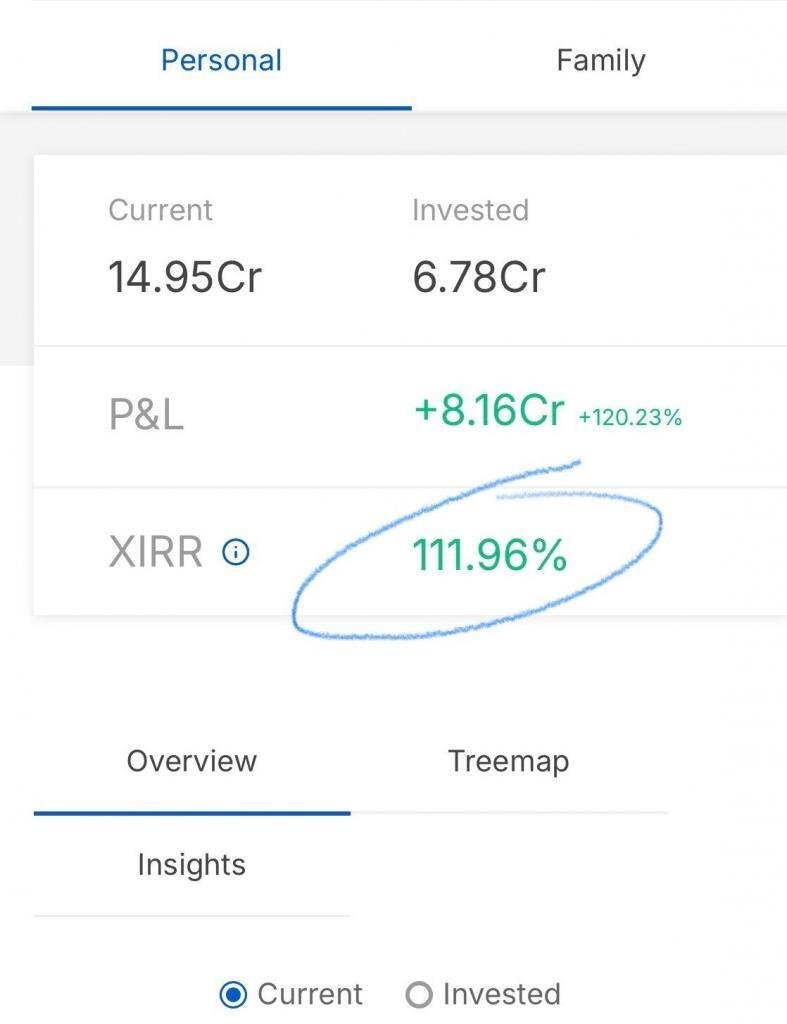 My portfolio CAGR (XIRR) is 112% as on 01.11.2024